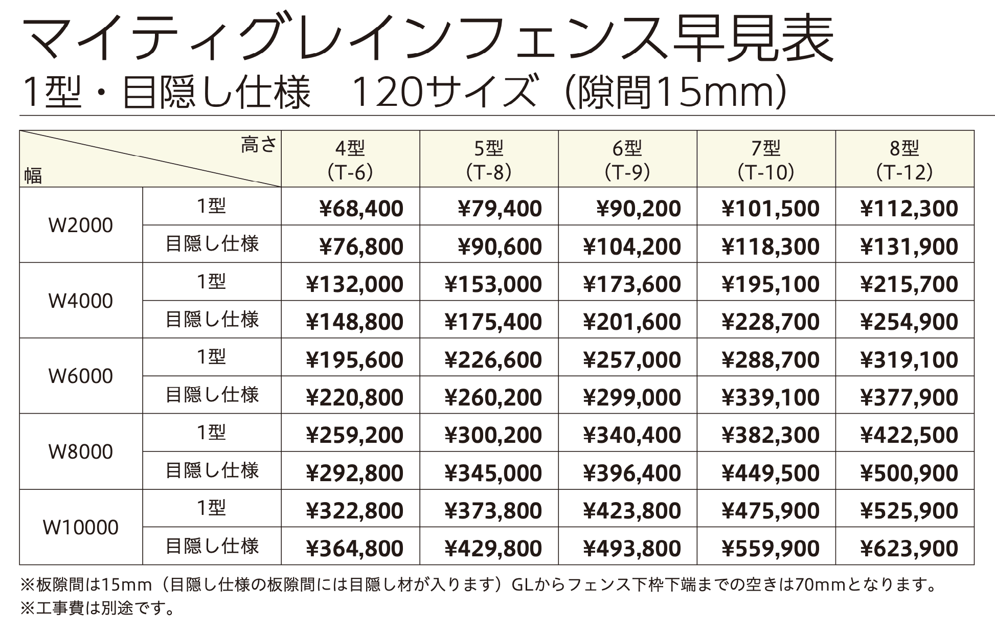 マイティグレインフェンス 目隠し仕様 (板デコⅡ仕様)【2023年版】_価格_3