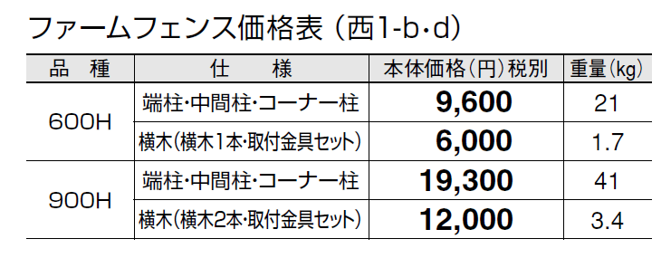 ファームフェンス【2024年版】_価格_4