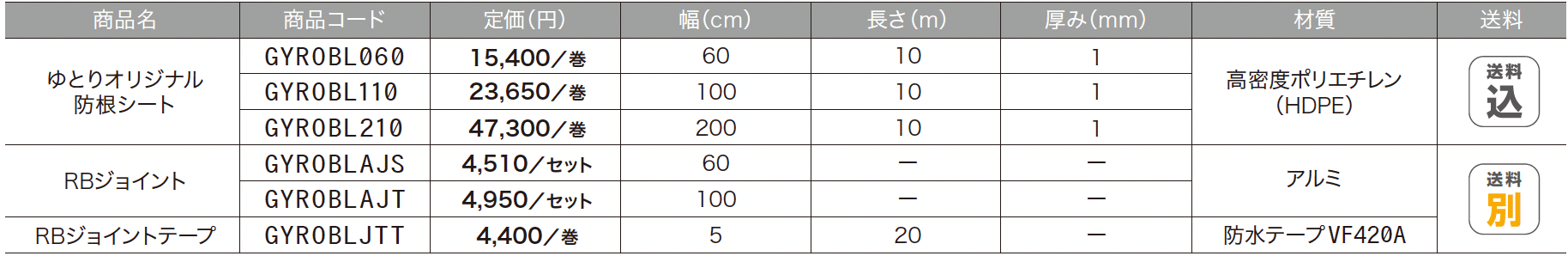 ゆとりオリジナル 防根・防竹シート【2024年版】_価格_1