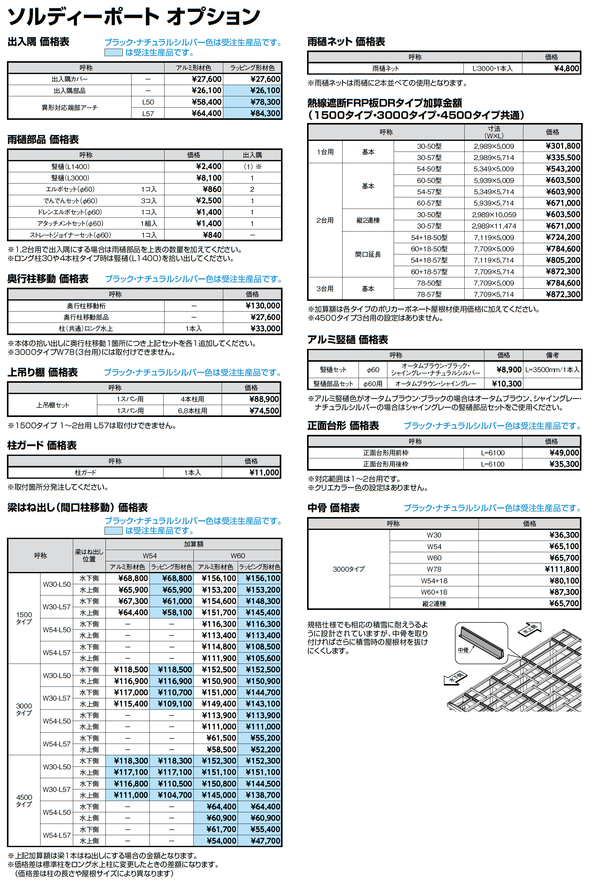 ソルディーポート 1500 2台用_価格_3