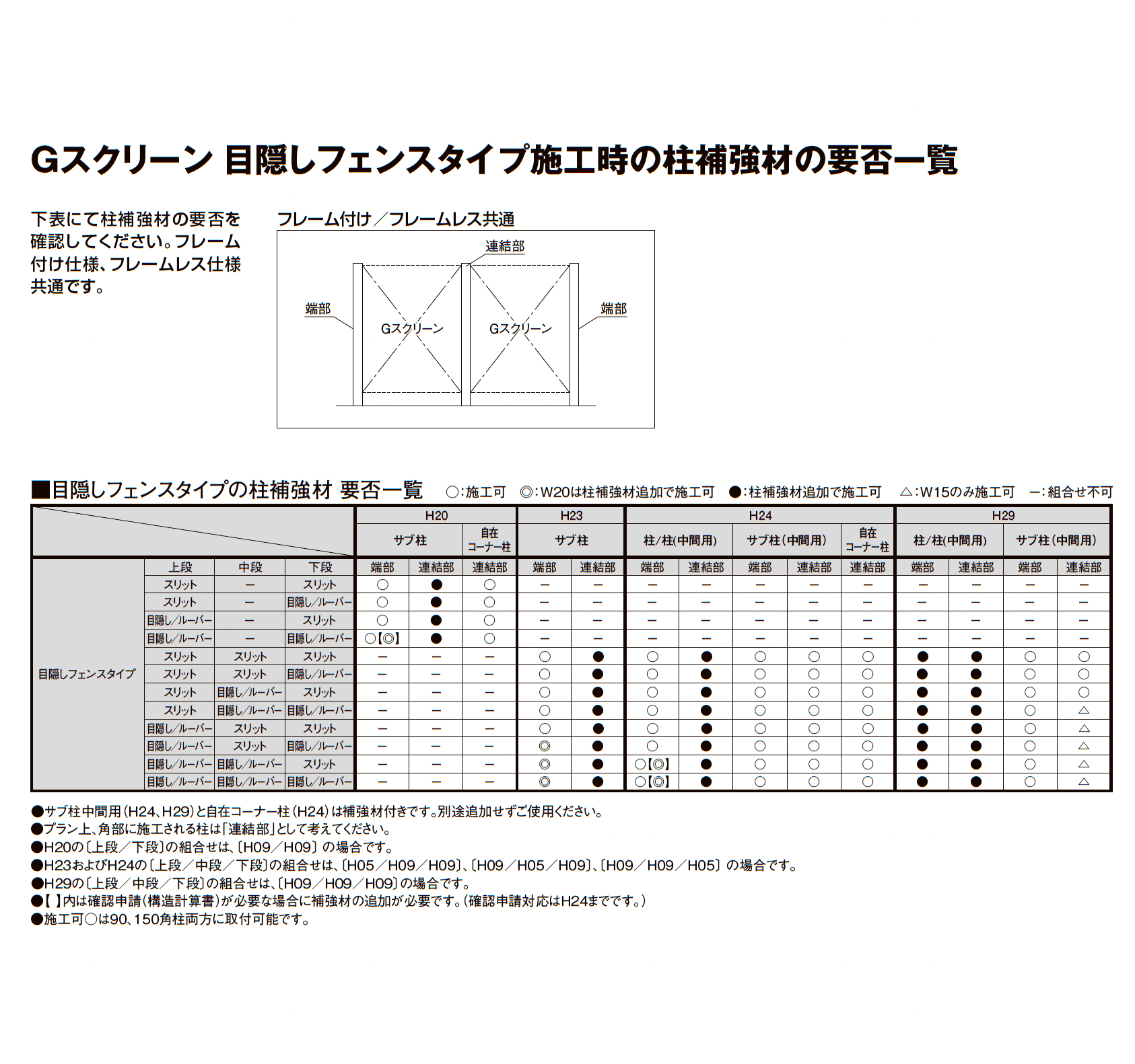プラスG Gスクリーン 目隠しフェンスタイプ_価格_2