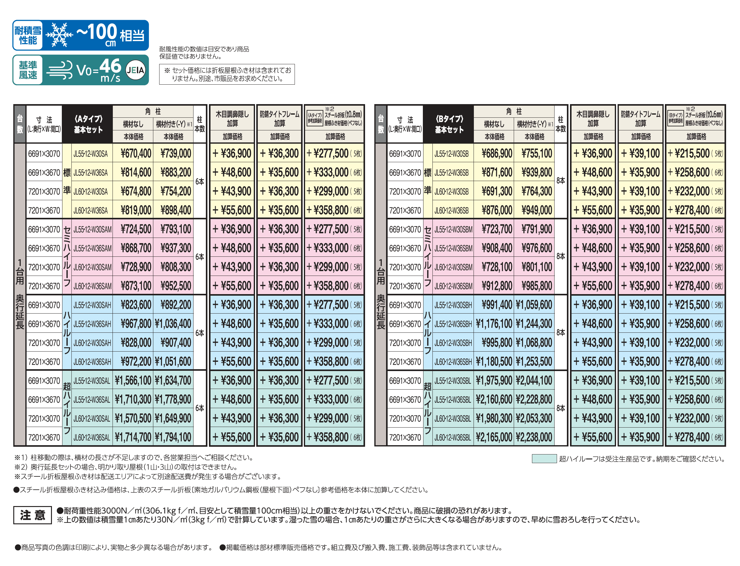 SSポートGⅢ 積雪100cm Aタイプ・Bタイプ奥行延長セット/1台用_価格_1