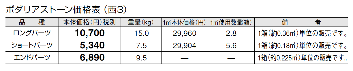 ボダリアストーン【2024年版】_価格_5