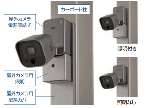LIXILの「カーポートカメラセット【2022年版】」
