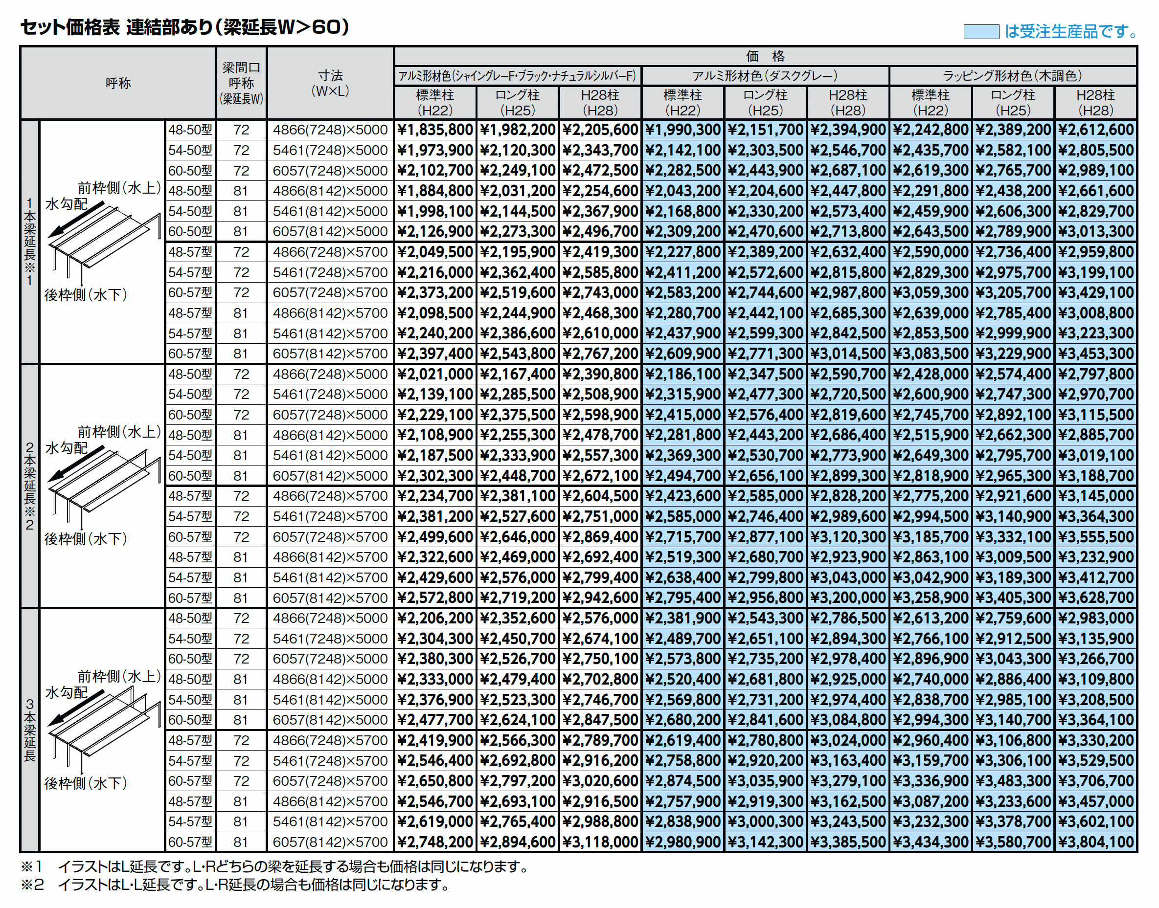 カーポートSC 1500 2台用 梁延長_価格_3