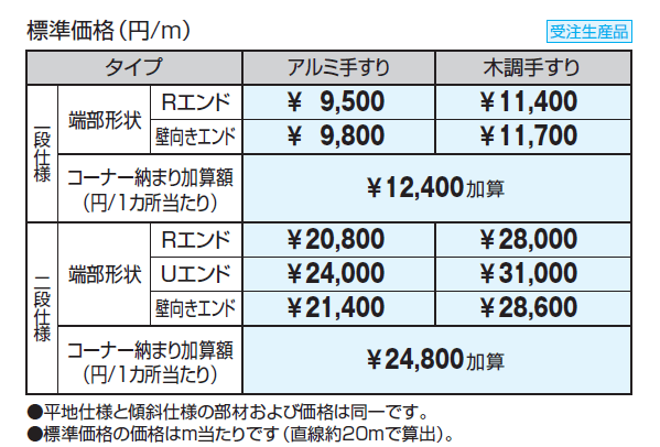 テスリーフ 壁直付けタイプ 直付け納まり/一段仕様・二段仕様_価格_1
