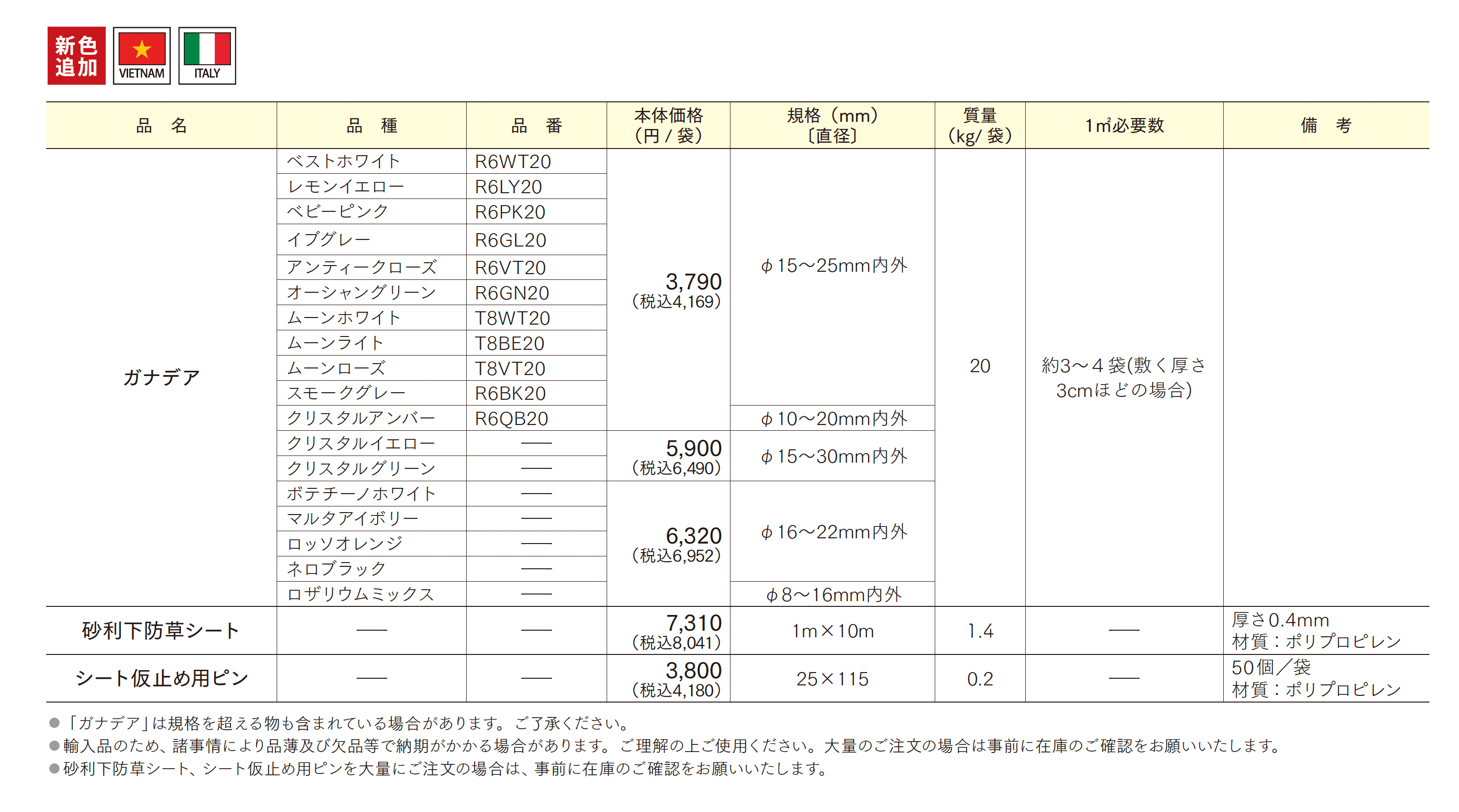 ガナデア_価格_1
