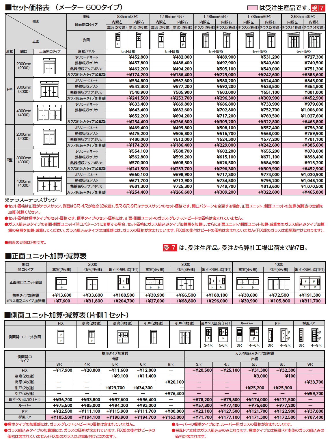 サニージュ F型 土間納まり メーター【2024年版】_価格_1
