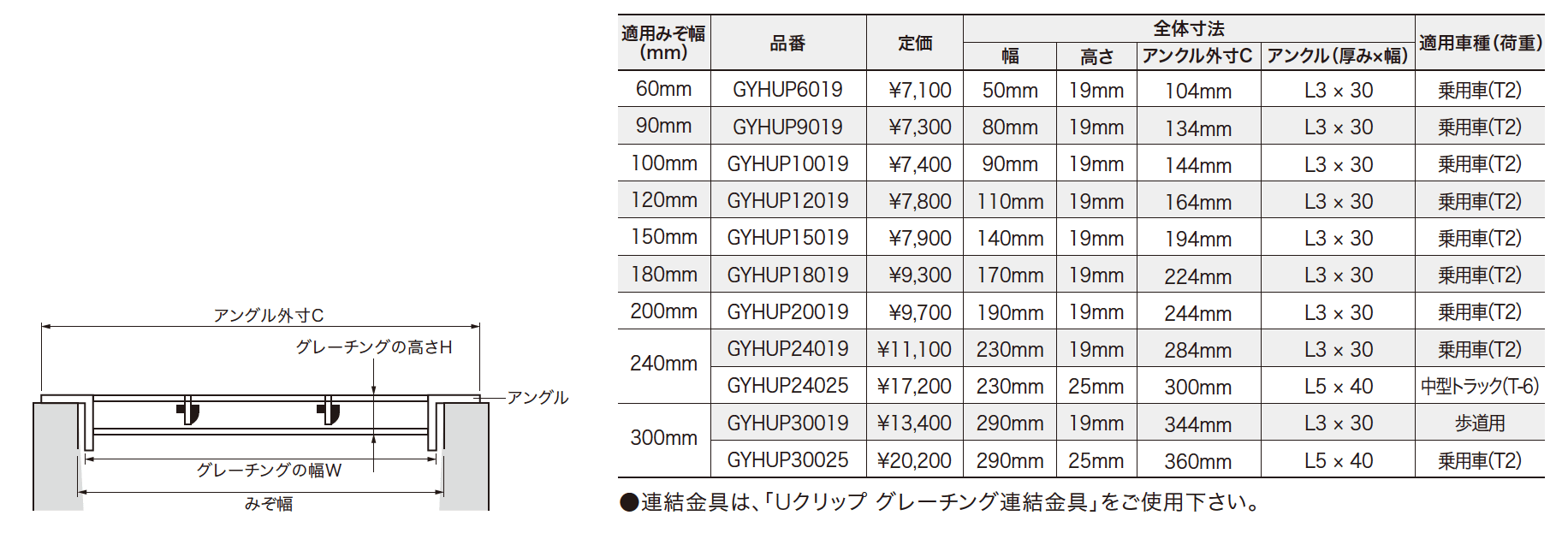 細目型U字溝用グレーチング(HUPシリーズ)【2023年版】_価格_1