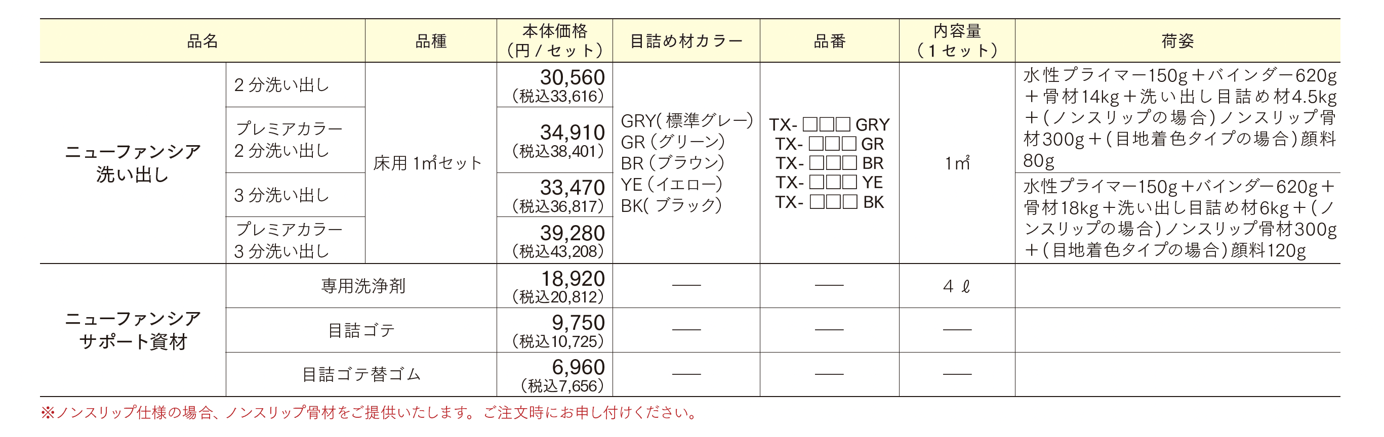 ニューファンシア洗い出し_価格_1