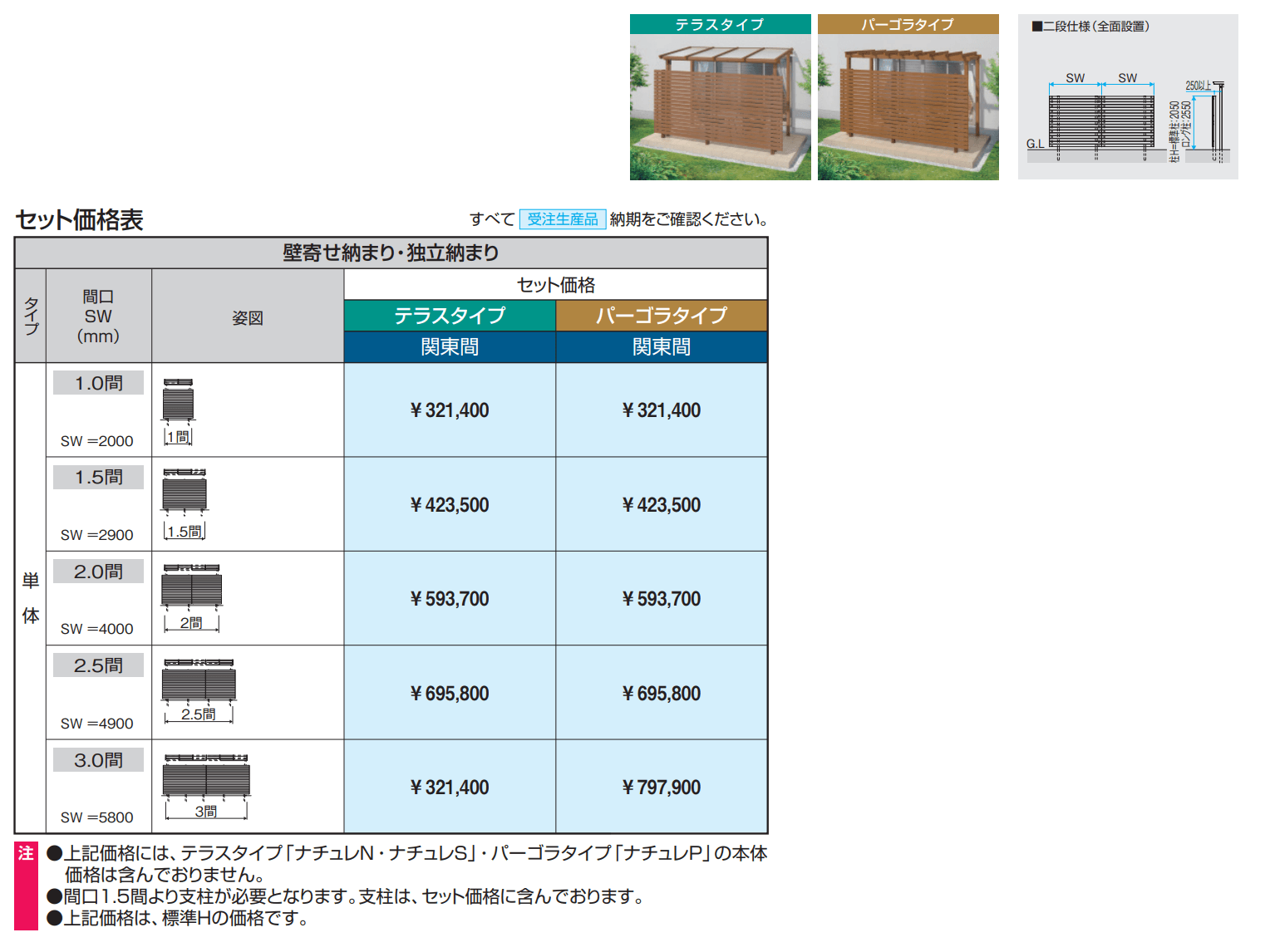 ナチュレS(目隠しスクリーン 二段仕様 独立式 テラスタイプ 壁寄せ納まり・独立納まり) 【2022年版】_価格_1
