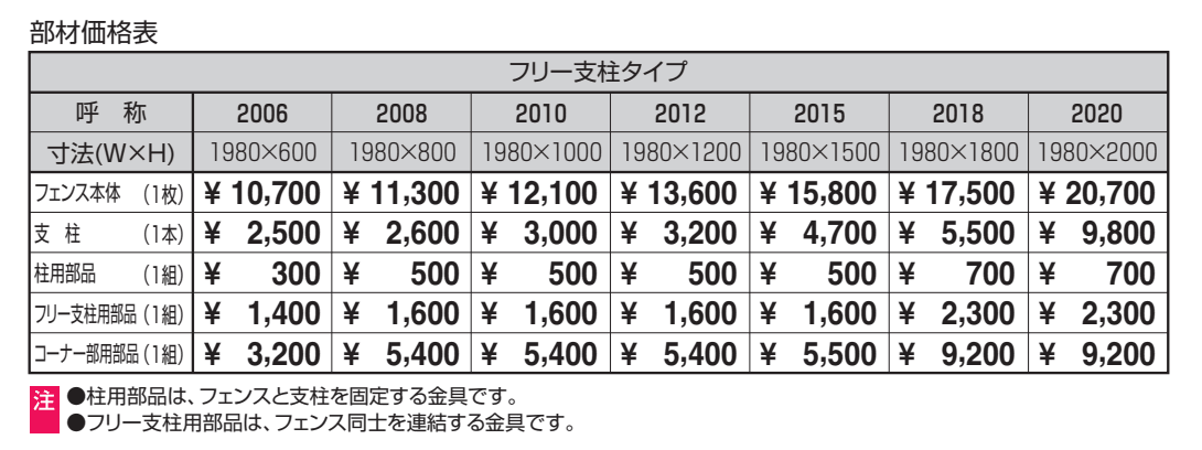 ユメッシュG型フェンス フリー支柱タイプ 【2022年版】_価格_2