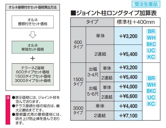 テラーネZ屋根(オルネ 屋根置式用 600タイプ) 【2022年版】_価格_2