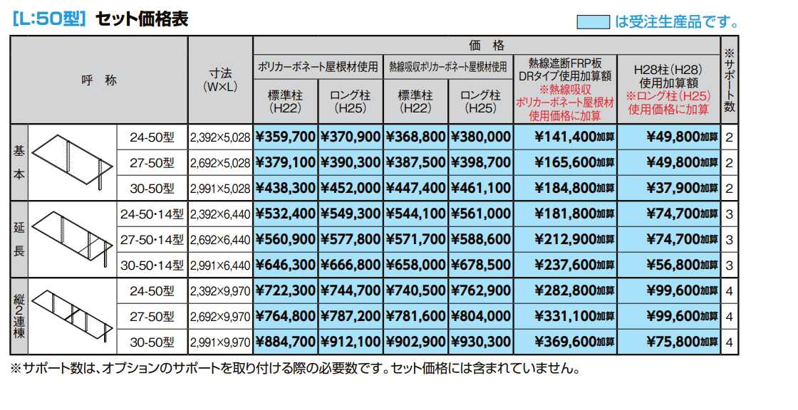 フーゴF逆勾配 1台用【2022年版】_価格_1