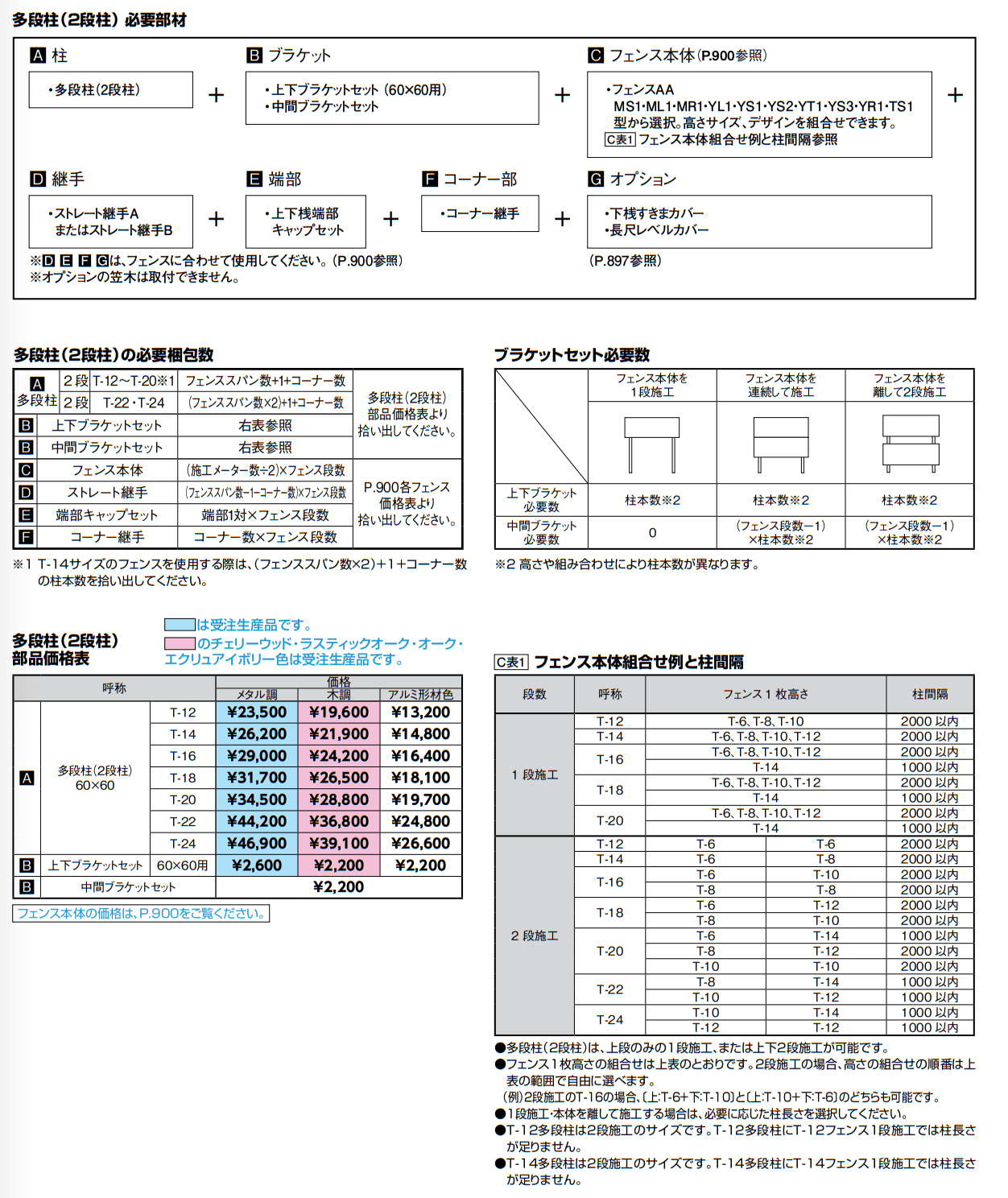 フェンスAA 多段柱(2段柱)【2022年版】_価格_1