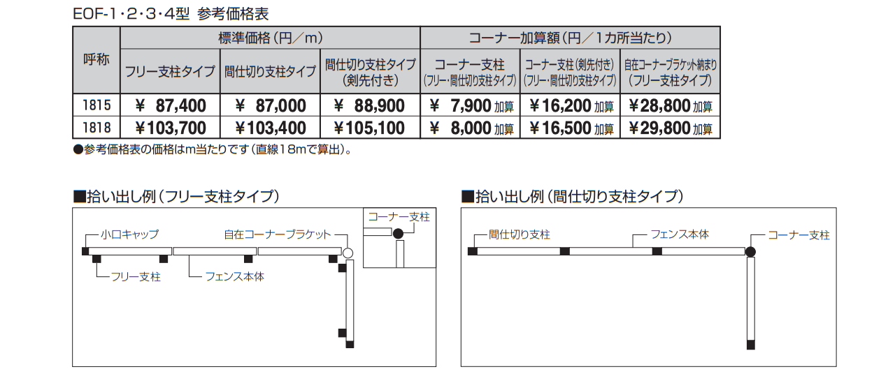 大型鋳物フェンス ランディーナ4型 【2022年版】_価格_2