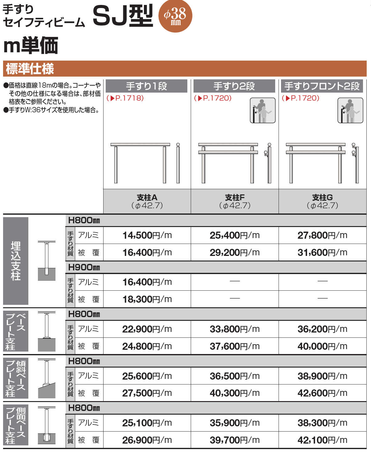 手すり セイフティビーム SU型Φ34mm / SJ型Φ38mm 標準仕様・手すり1段【2023年版】_価格_3