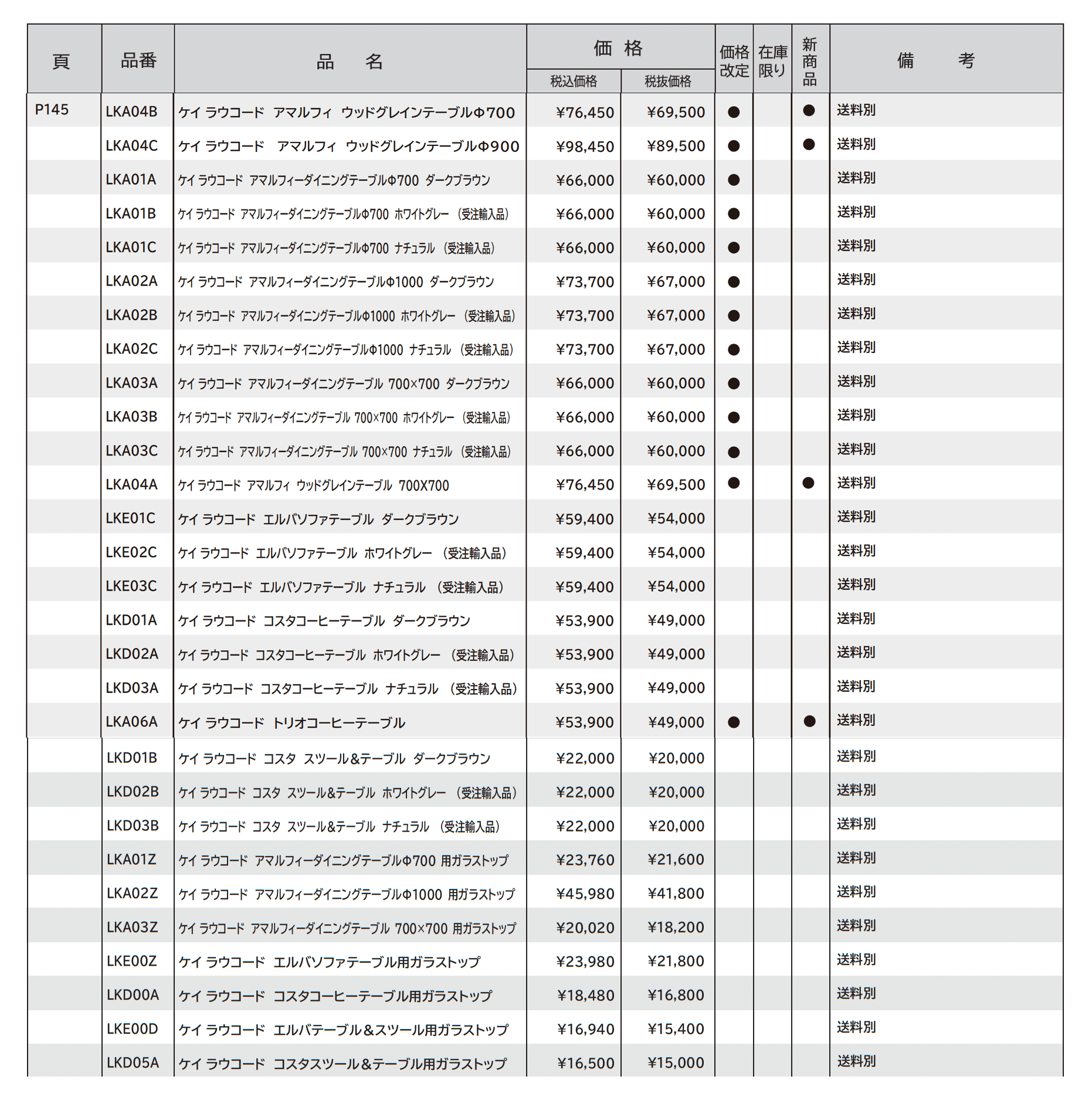 ケイ.ラウコード テーブル&スツール_価格_1