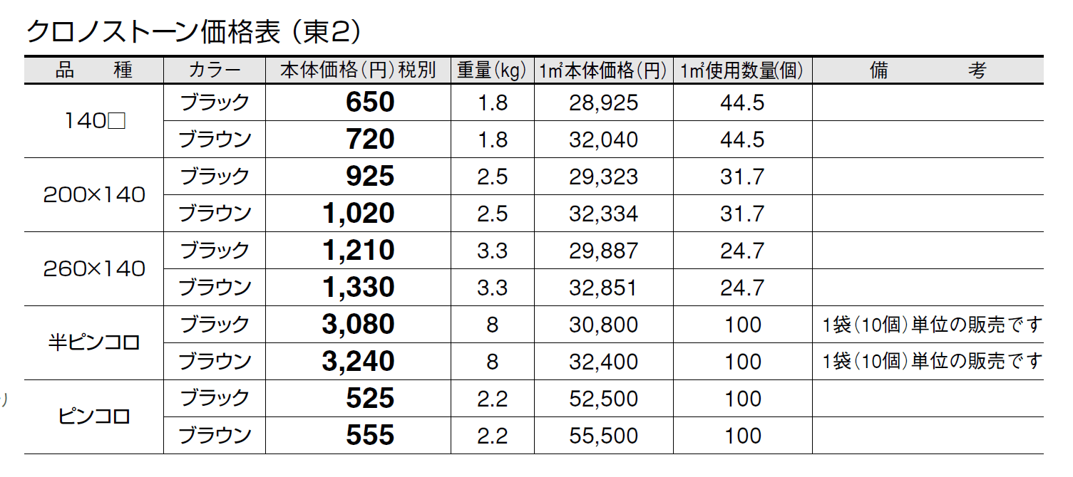 クロノストーン【2024年版】_価格_2