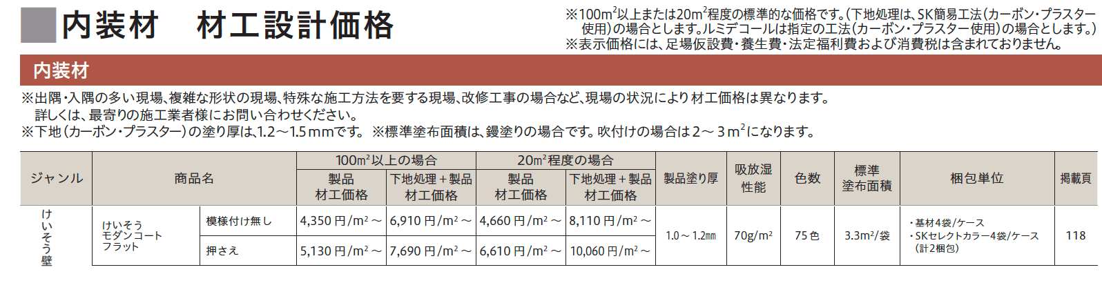 けいそう モダンコート フラット【2023年版】_価格_1