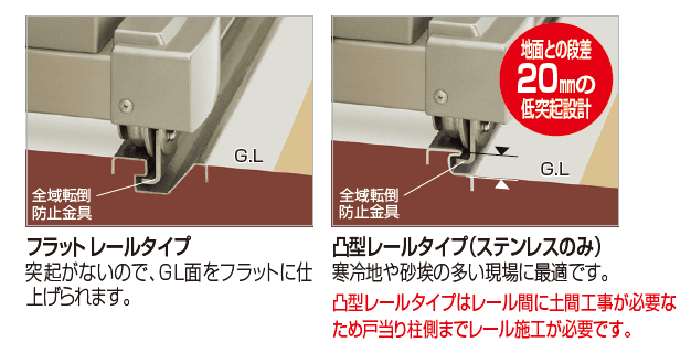 ユニットラインGRL型(電動式)2