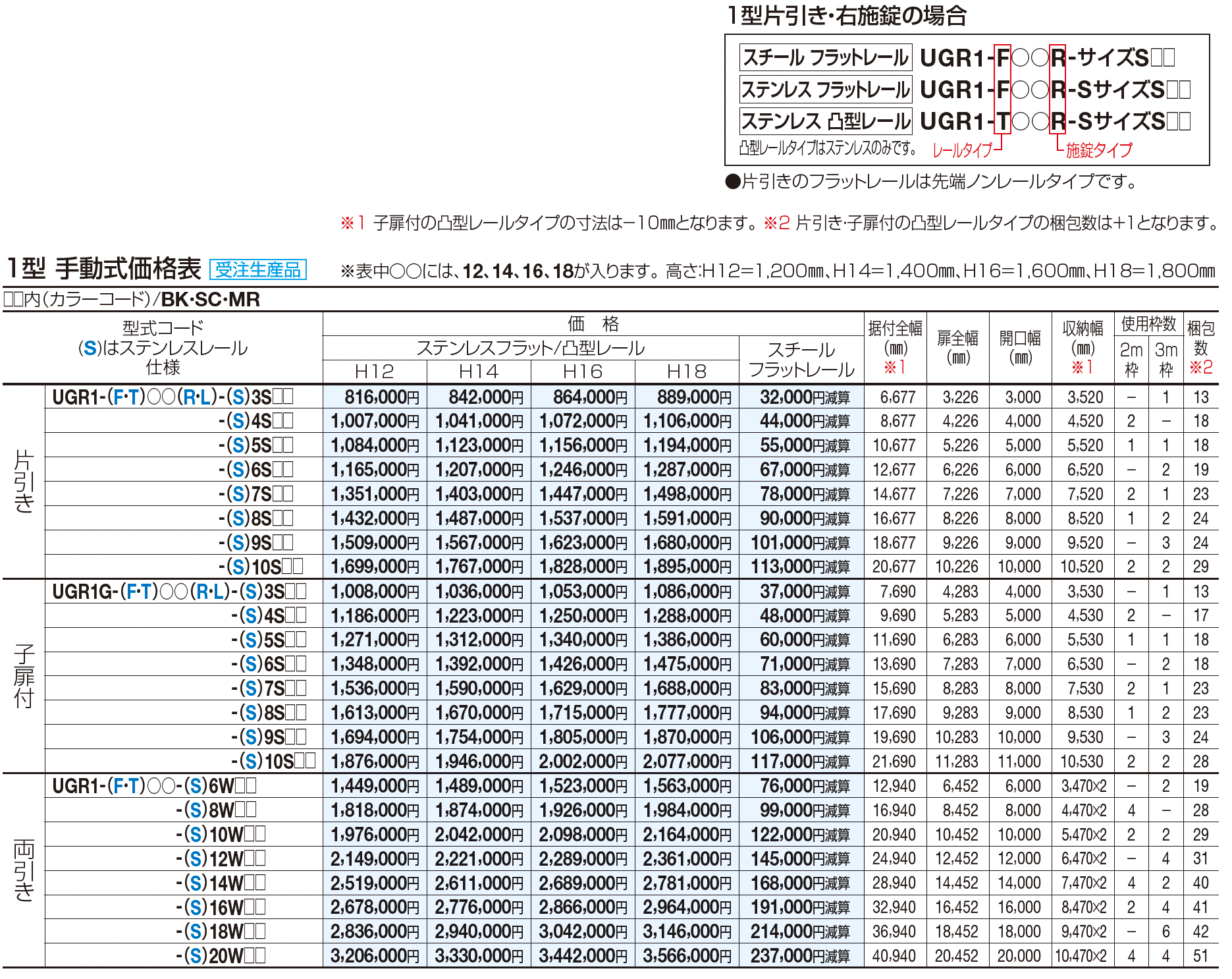 ユニットラインGR1型(手動式)【2023年版】_価格_1
