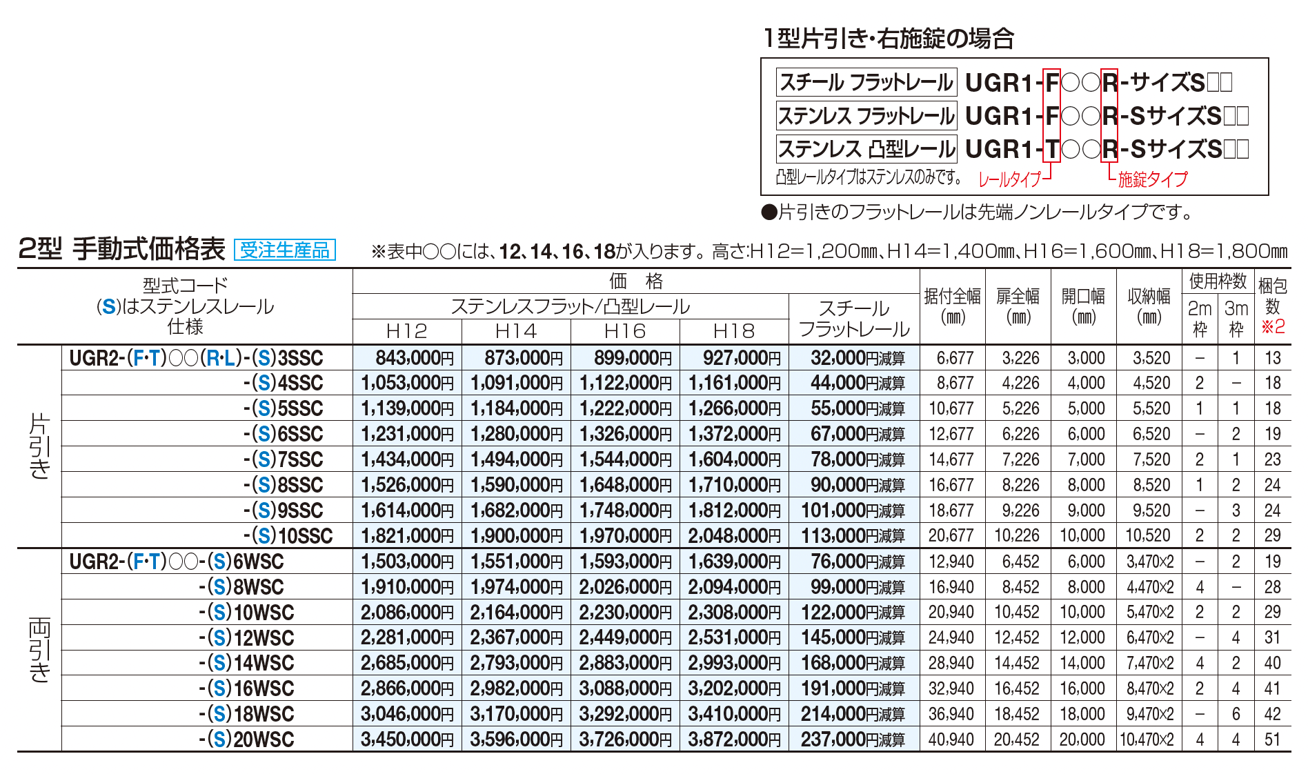 ユニットラインGR2型(手動式)【2023年版】_価格_1