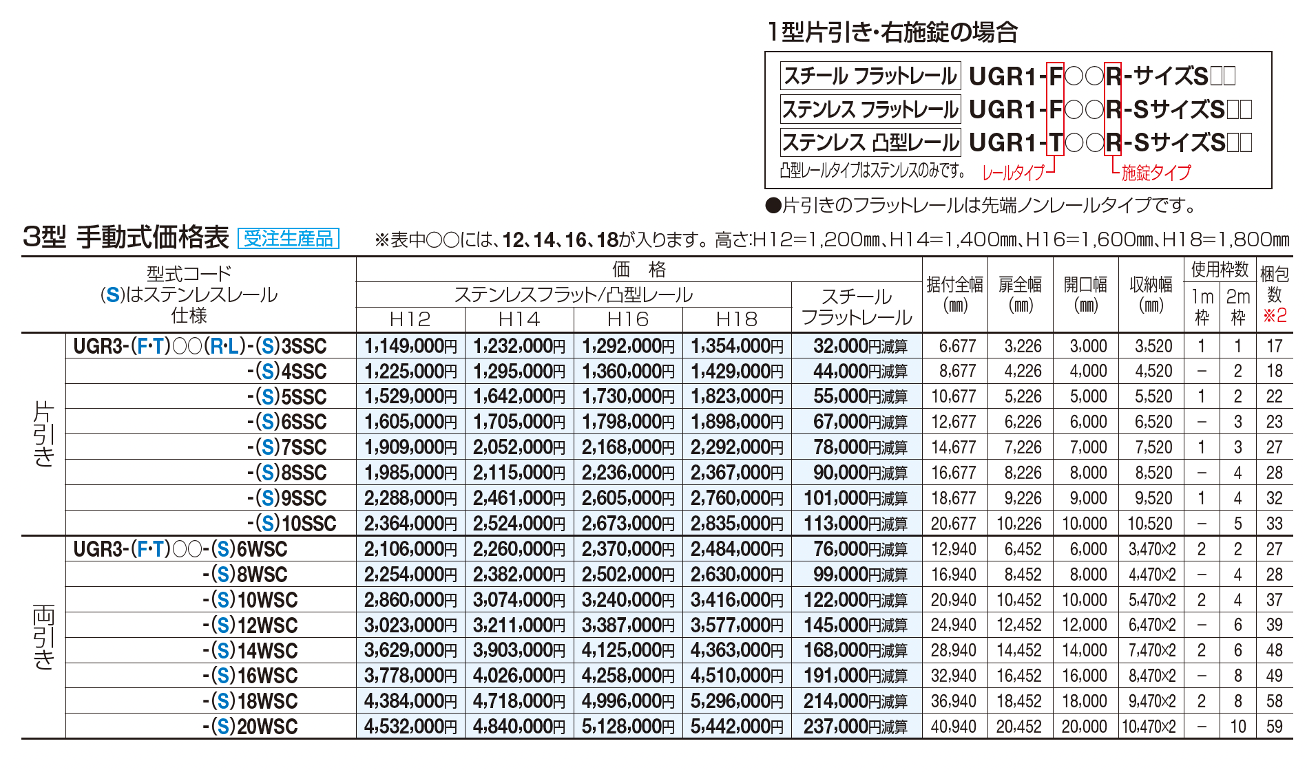 ユニットラインGR3型(手動式)【2023年版】_価格_1