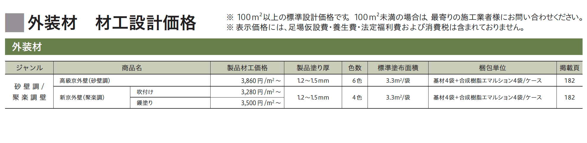 高級京外壁(砂壁調)【2023年版】_価格_1
