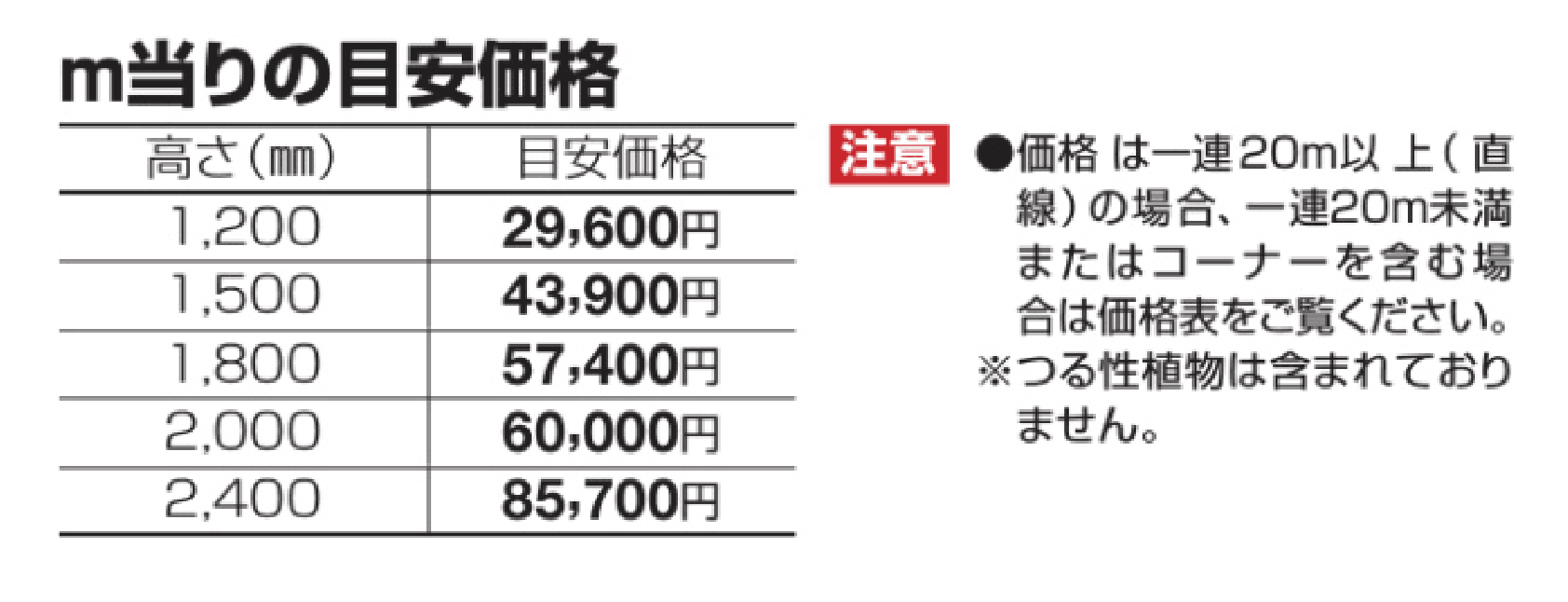 グリーンシェード フェンスタイプ【2023年版】_価格_2