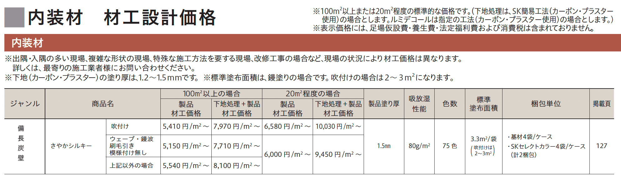 さやか シルキー【2023年版】_価格_1