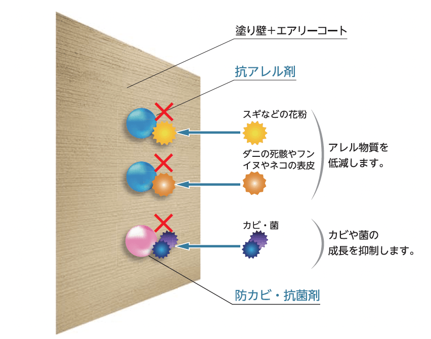 四国化成の「エアリーコート【2023年版】」のサブ画像2
