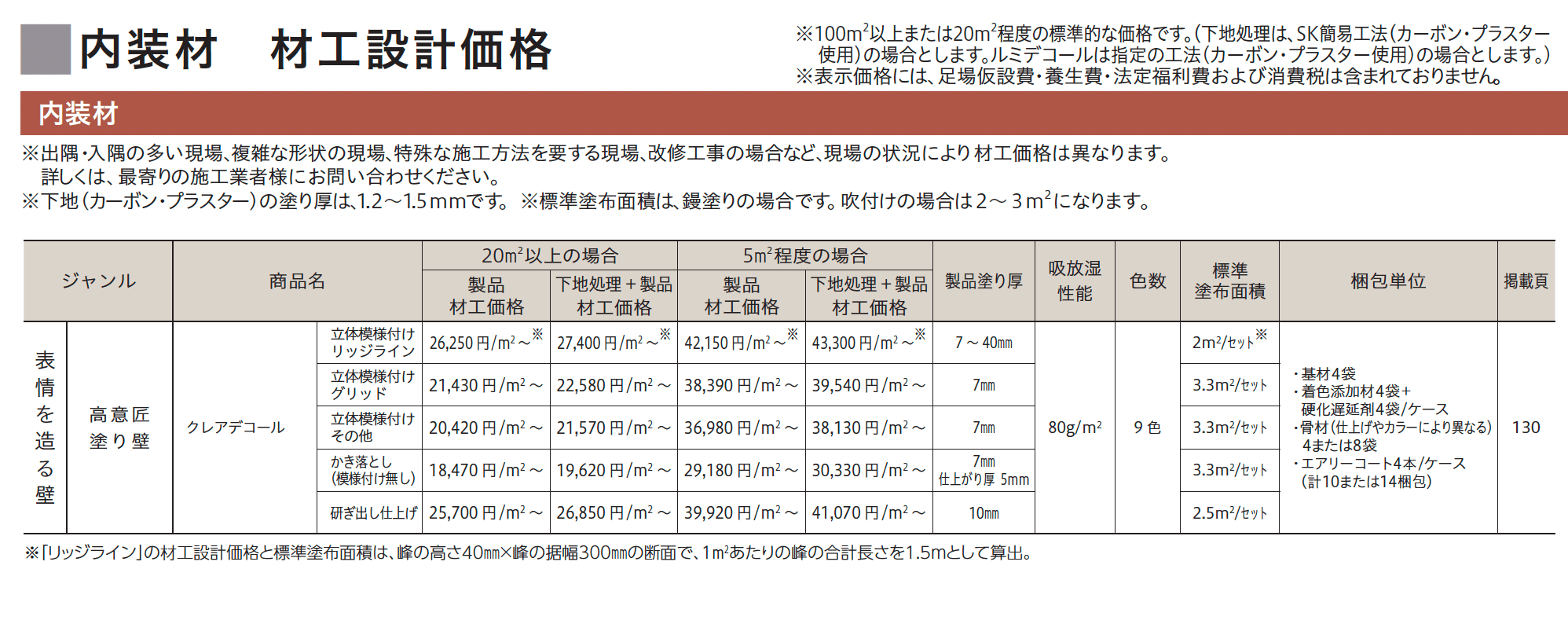 クレアデコール【2023年版】_価格_1