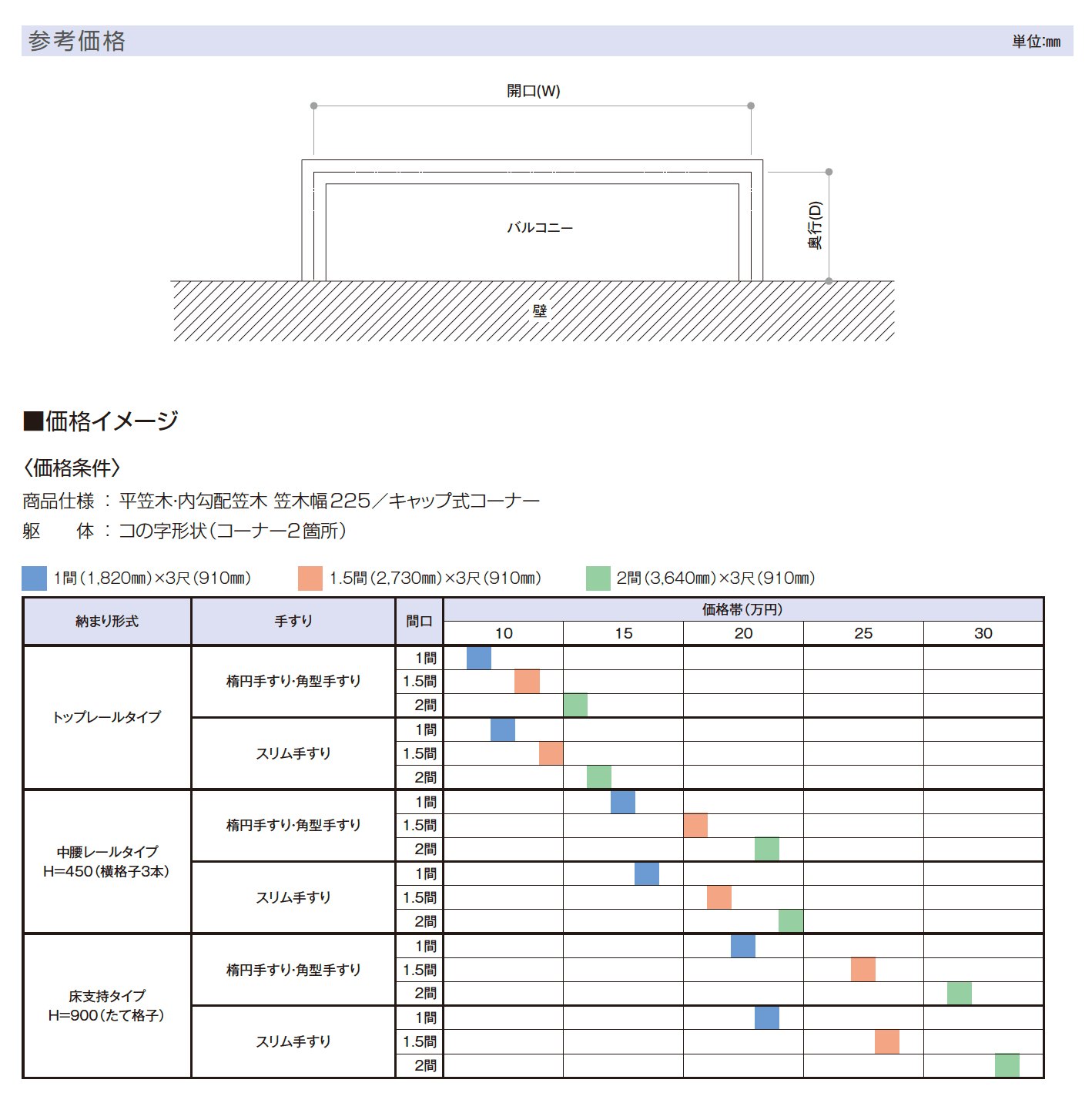 シンプレオ ハンドレール【2023年版】_価格_1