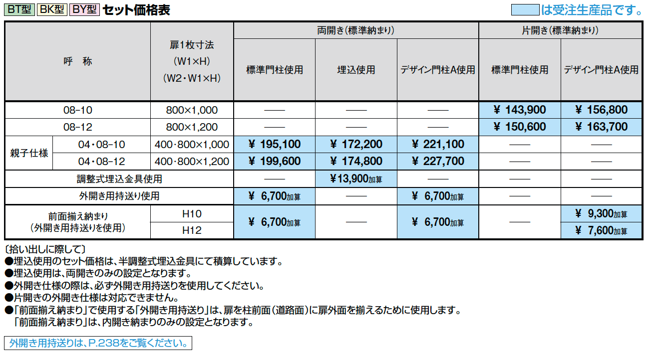 アーキキャスト BK型【2023年版】_価格_1
