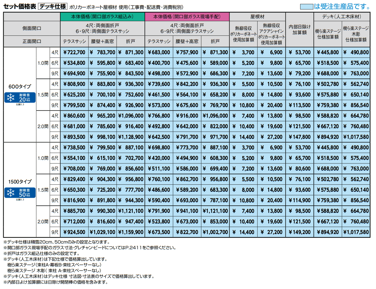 ガーデンルームGF デッキ仕様【2023年版】_価格_2