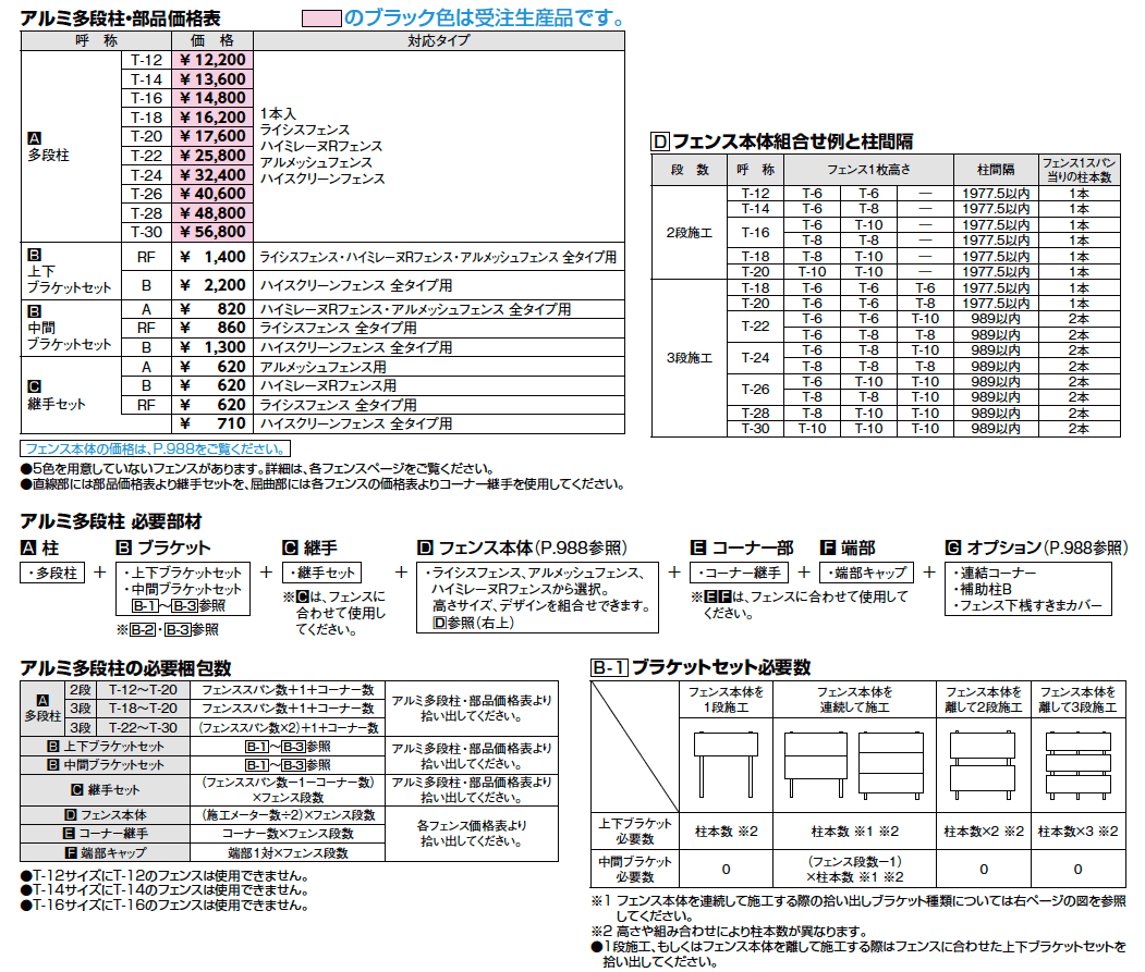 アルミ多段柱【2023年版】_価格_1