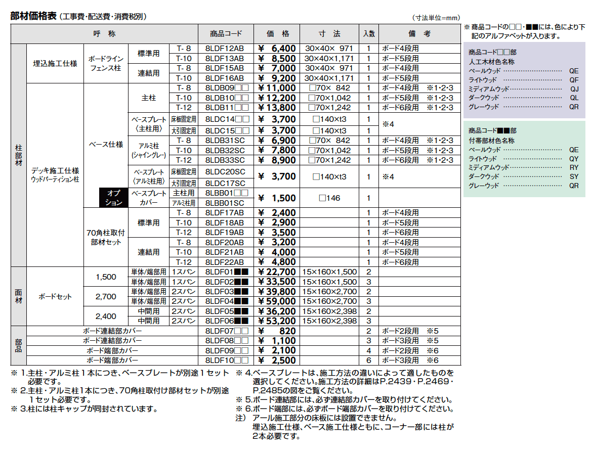 ボードラインフェンス【2023年版】_価格_1