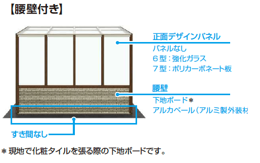 YKK APの「アウタールーフ テラスBタイプ 腰壁付き」