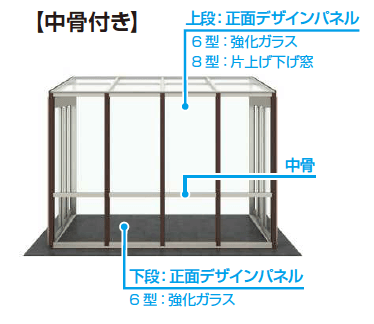 YKK APの「アウタールーフ ガーデンルームタイプ 中骨付き」
