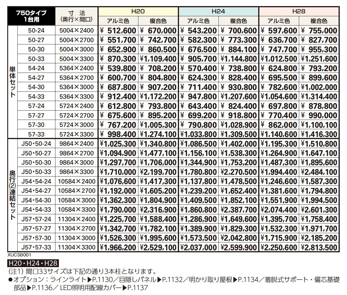 ルシアス カーポート 750タイプ 1台用 単体セット/奥行連結セット【2023年版】_価格_1