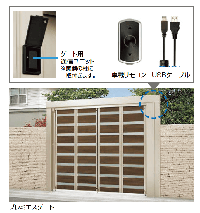 ゲート用通信ユニット【2023年版】2
