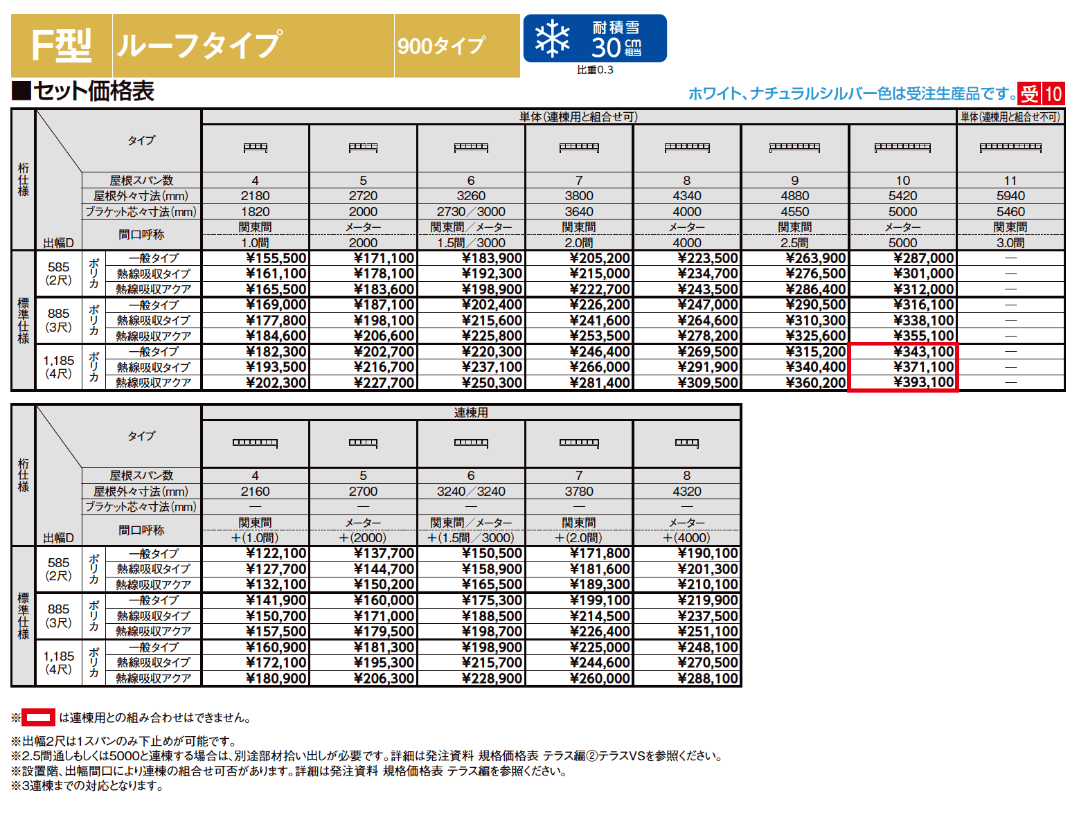 テラスVS F型 ルーフタイプ【2023年版】_価格_2