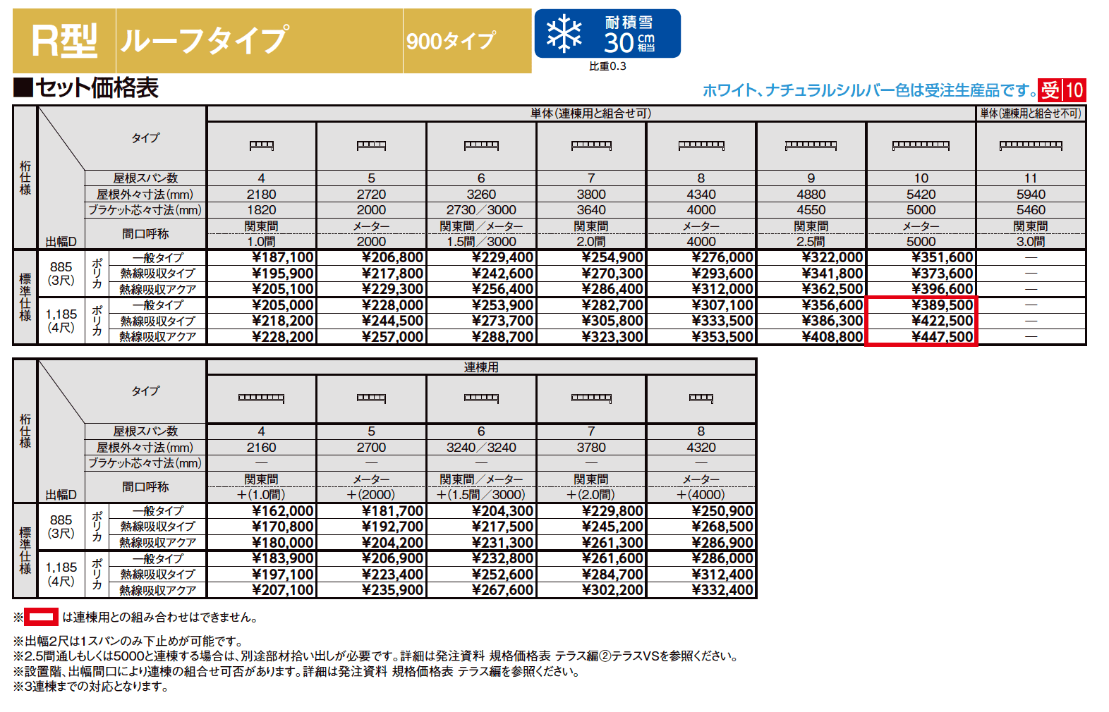 テラスVS R型 ルーフタイプ【2023年版】_価格_1