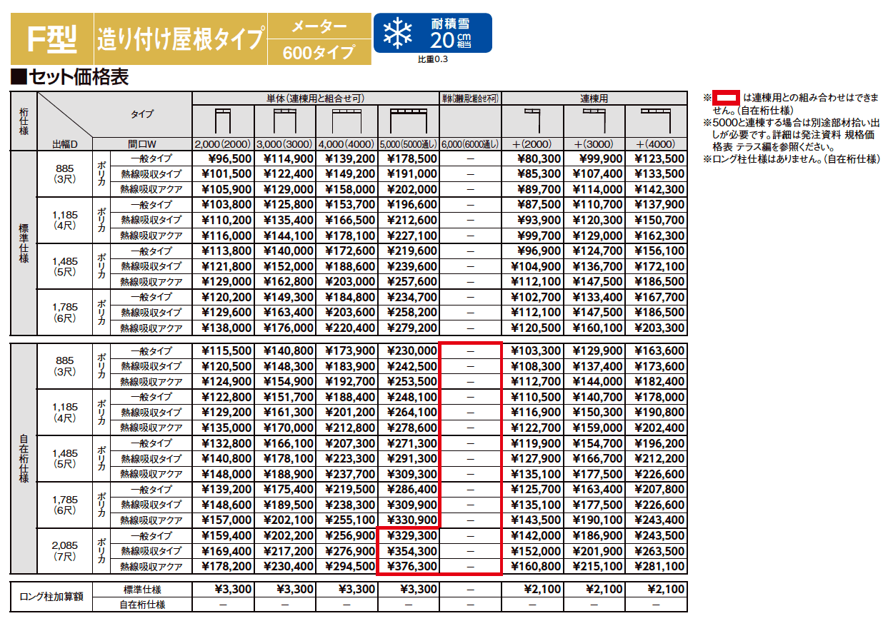 スピーネ F型 造り付け屋根タイプ メーター【2023年版】_価格_1