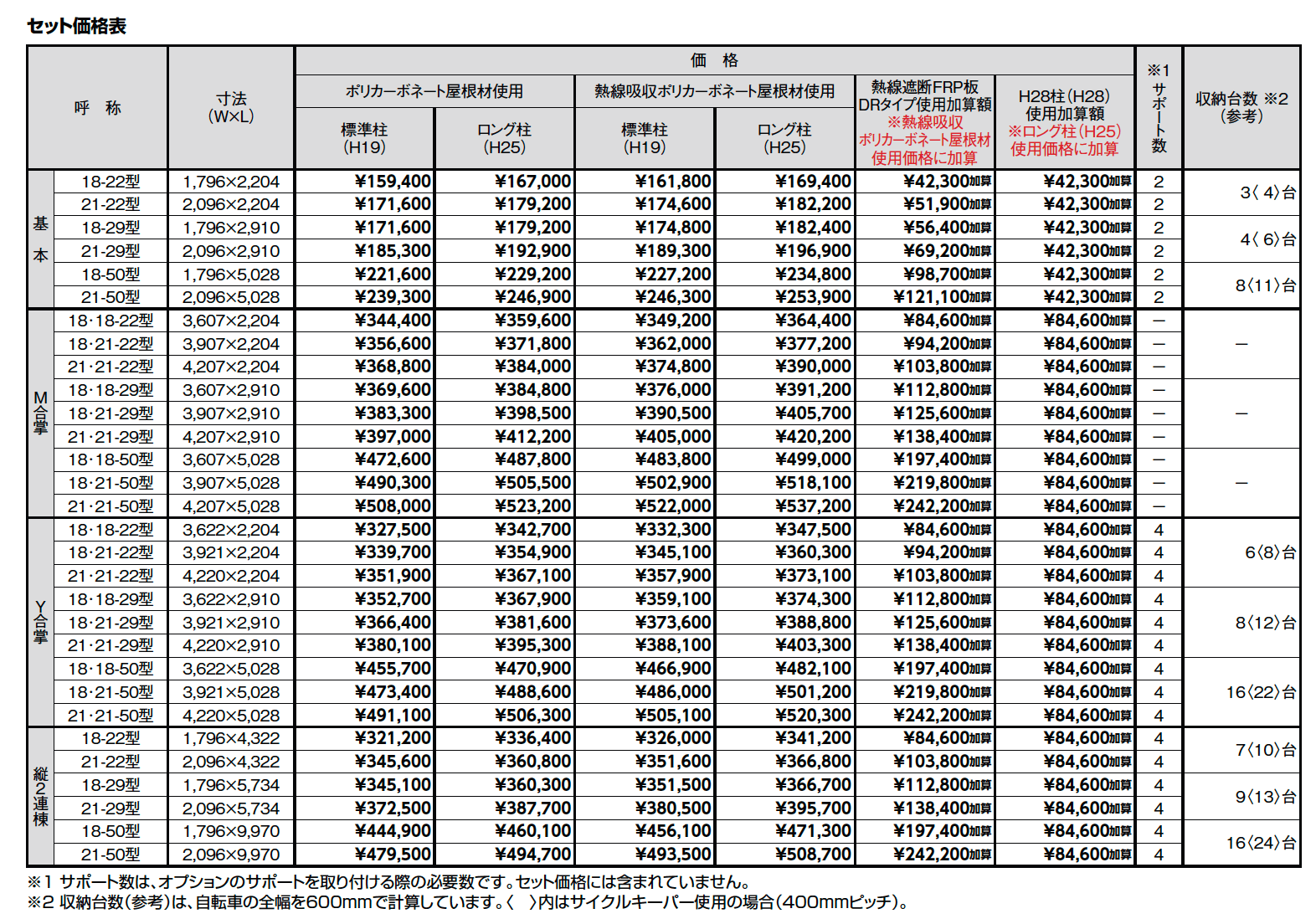 ネスカ F ミニ【2023年版】_価格_1