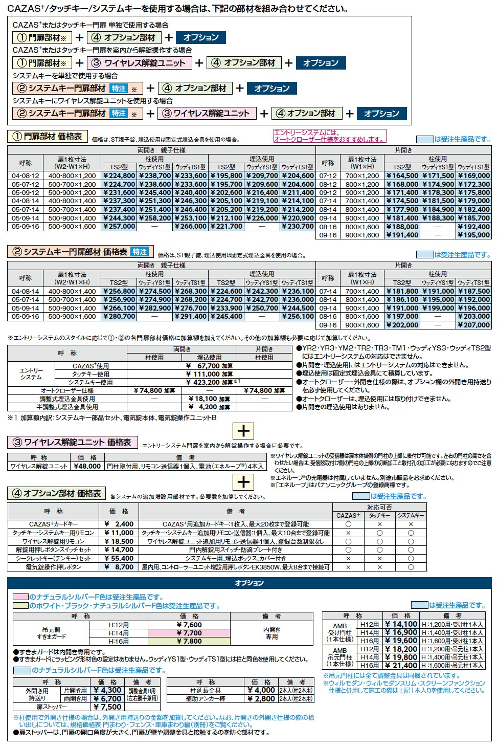 開き門扉AB エントリーシステム TS2型【2023年版】_価格_1