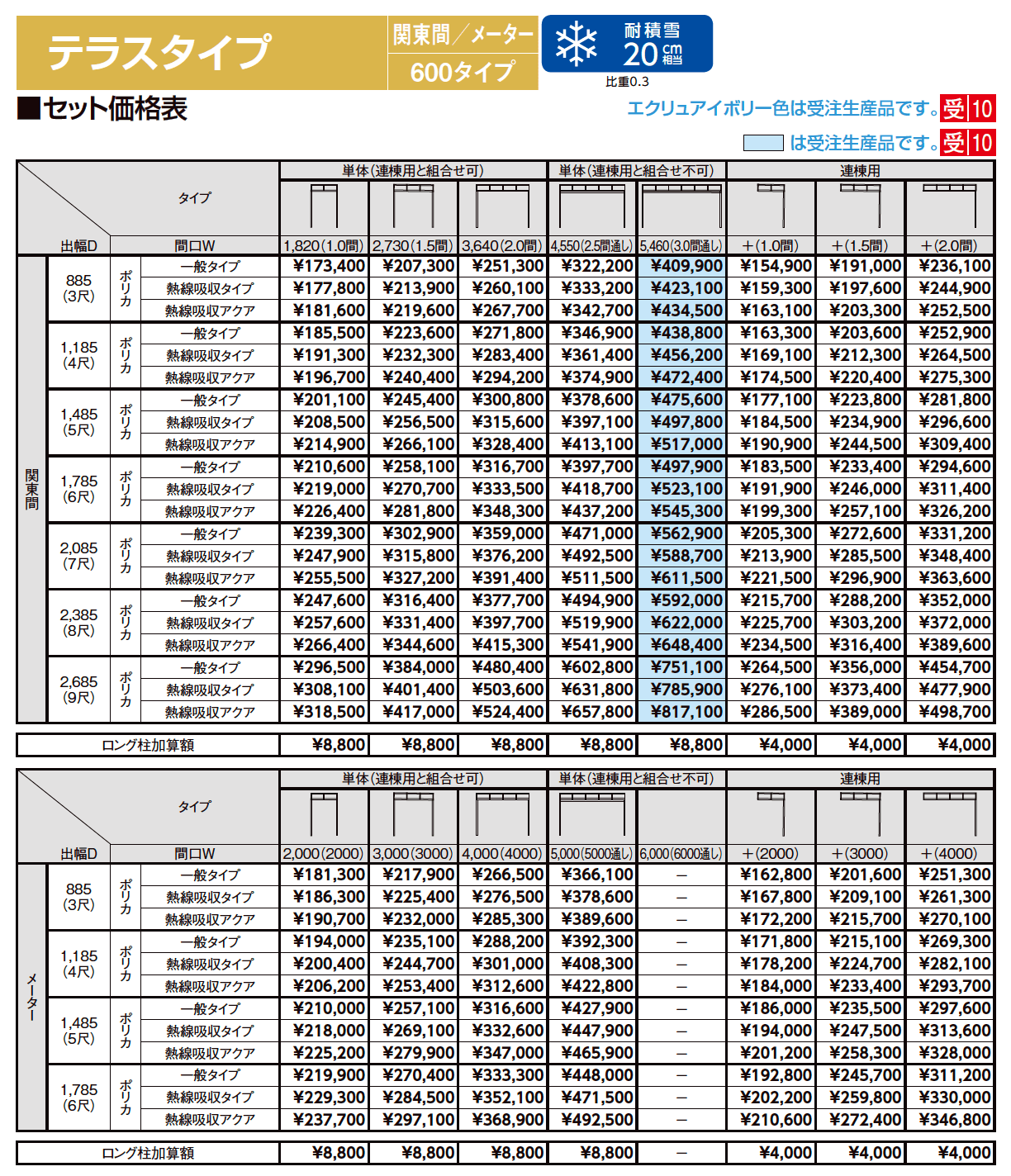 シュエット テラスタイプ メーター【2023年版】_価格_1