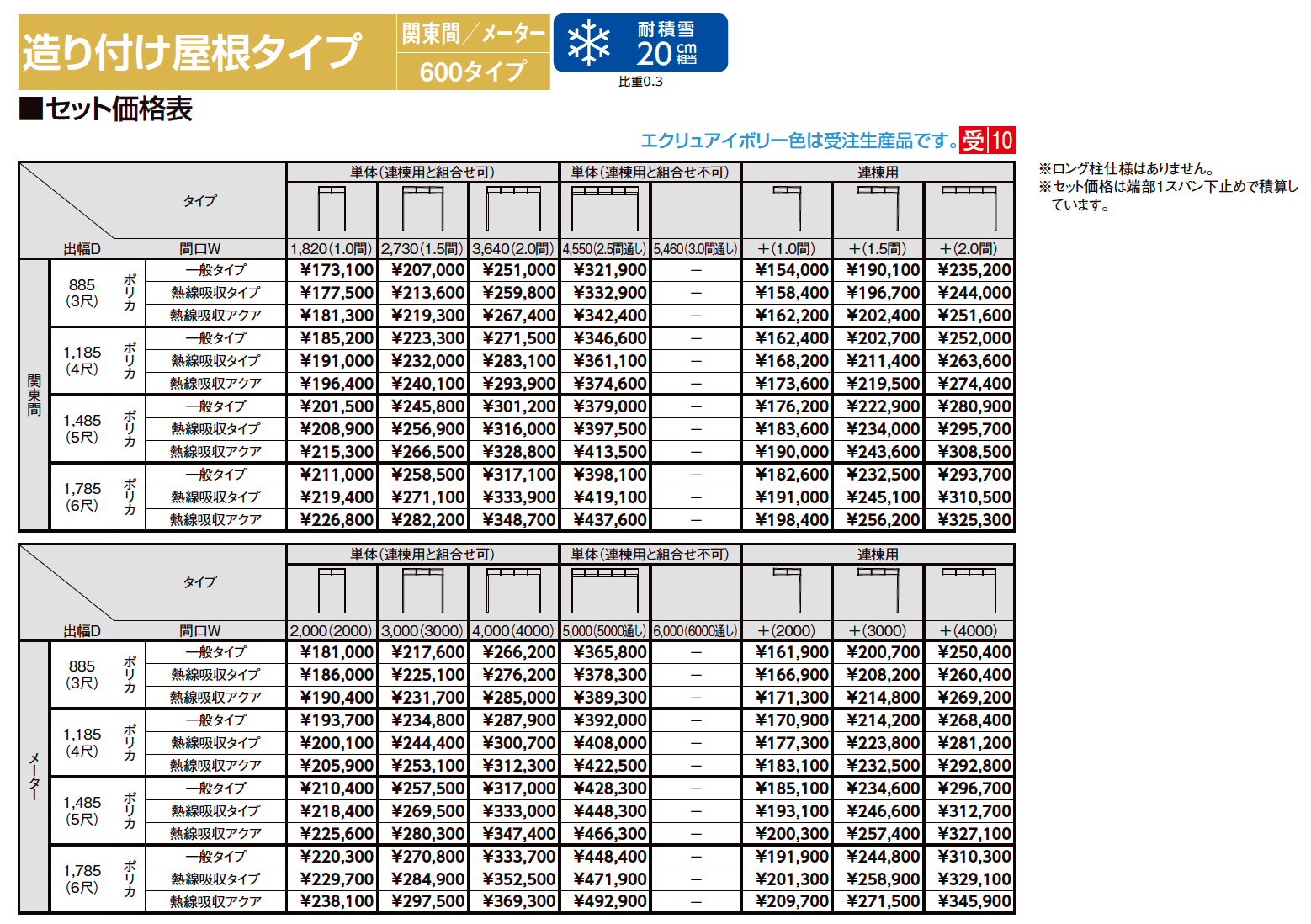 シュエット 造り付け屋根タイプ メーター【2023年版】_価格_1