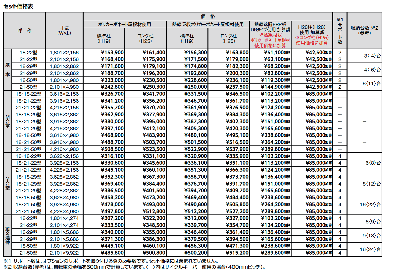 ネスカ R ミニ【2023年版】_価格_1